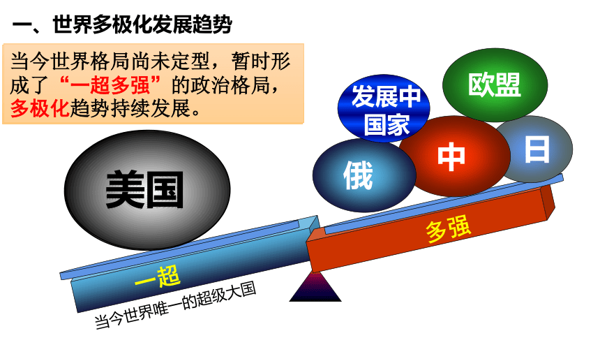 第22课 世界多极化与经济全球化 课件(共35张ppt)