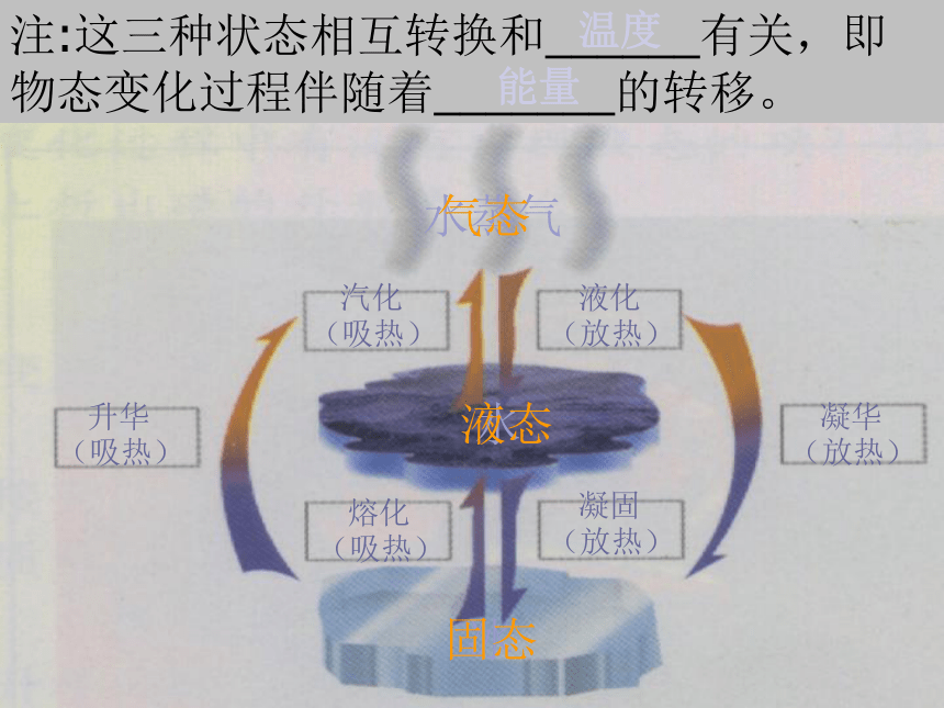 苏科版 2.5 水循环