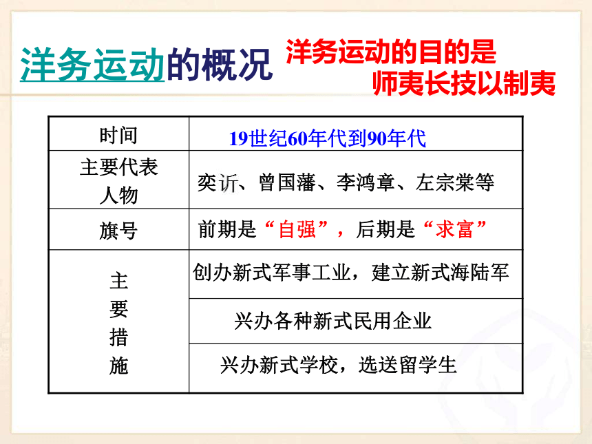 8.2洋务运动与近代民族工业的发展 课件