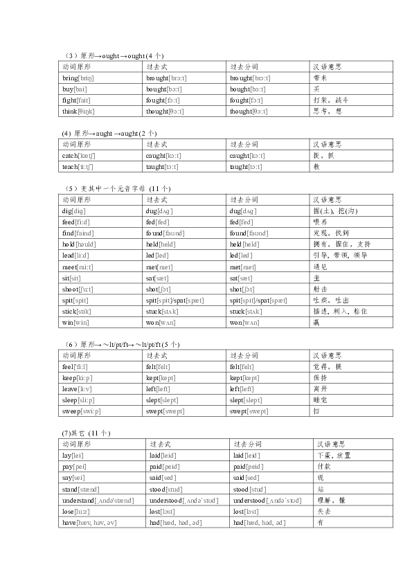 常用不规则动词时态变化表分类整理