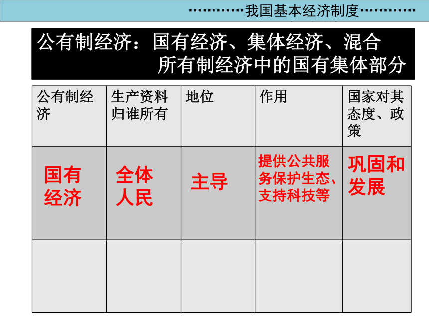 5.1基本经济制度课件(32张PPT）