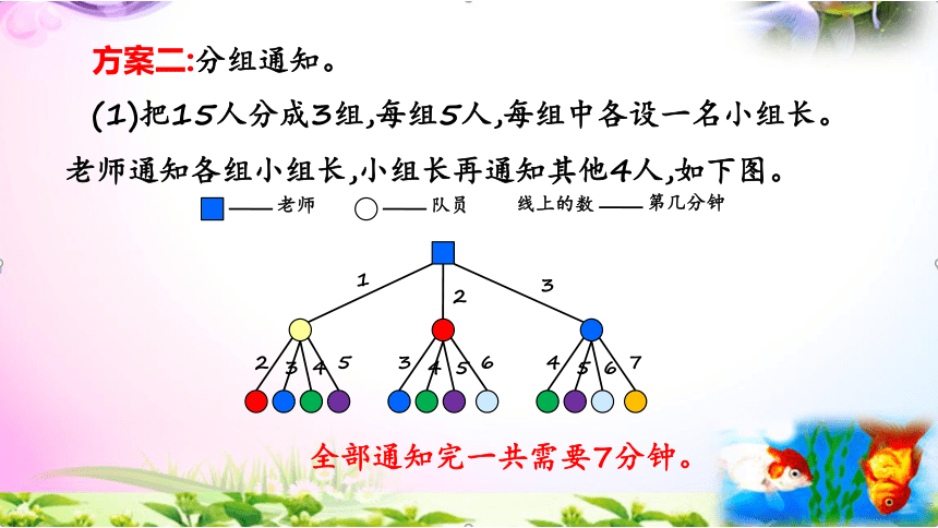 人教版五年级下册数学6.6打电话精讲+同步课件【易懂通课堂】