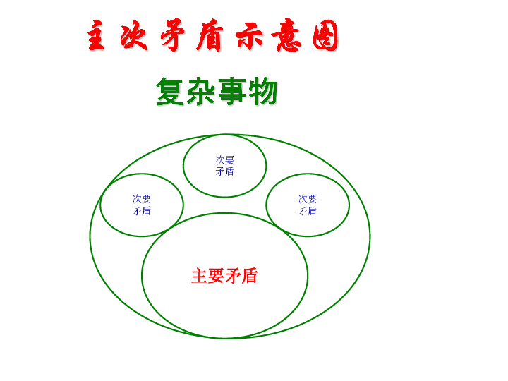 人教版必修四第九课第二框用对立统一的观点看问题(共45张ppt)