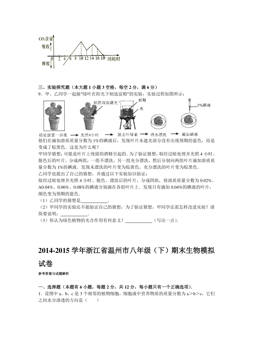 2014-2015学年浙江省温州市八年级（下）期末生物模拟试卷解析