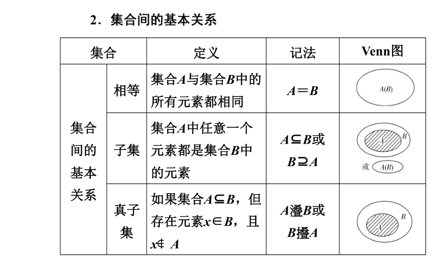 集合包含关系图图片