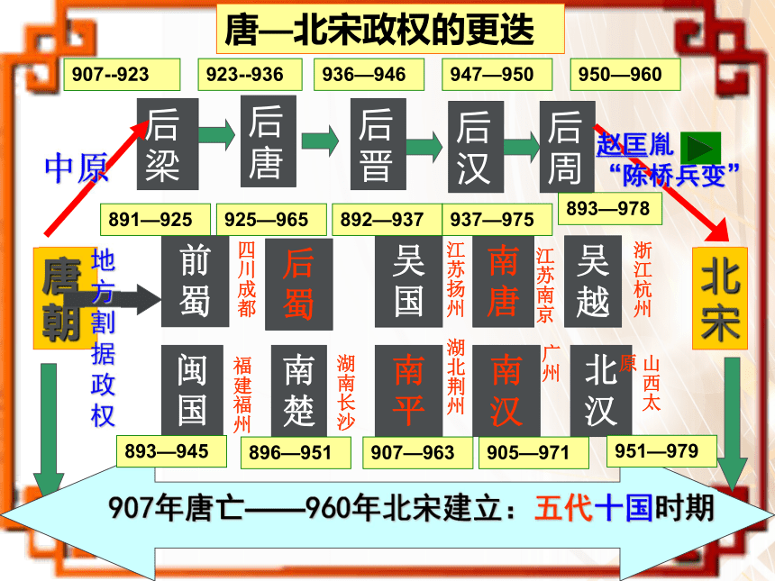 人民版  选修一   王安石变法 课件  (共46张PPT)