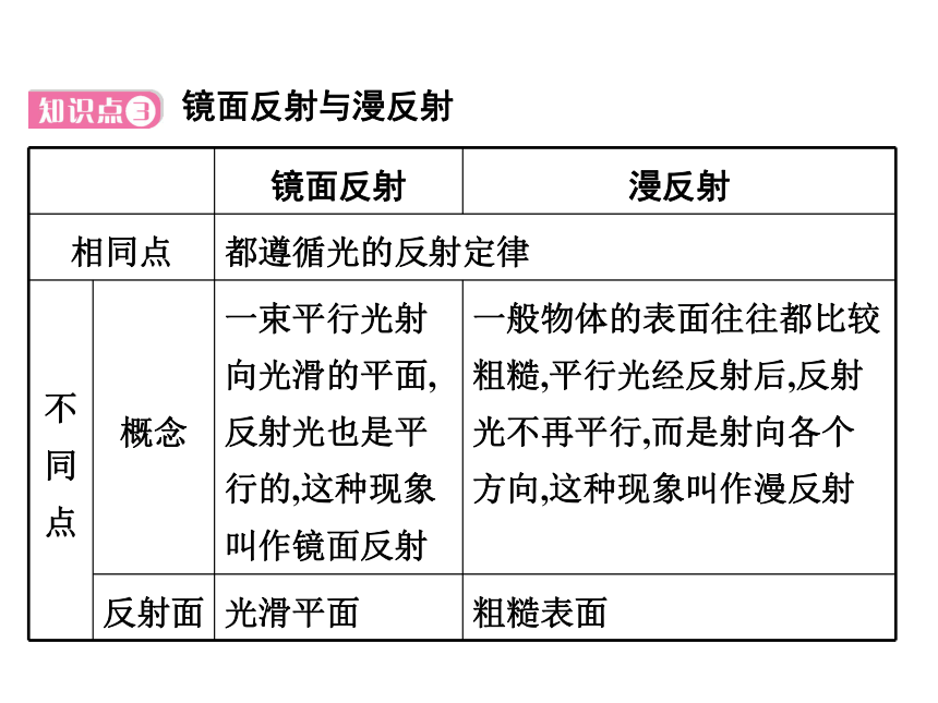 北师大版初中物理八年级上册：5.2《光的反射》课件