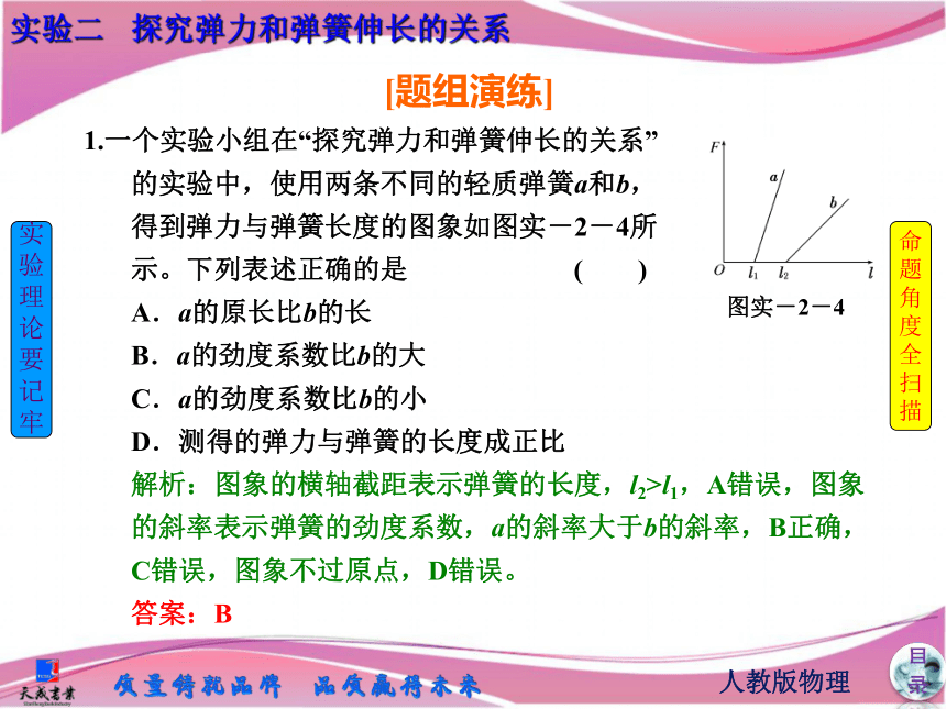 【三维设计，名师教学典范】2014高考物理一轮精细复习实验《 探究弹力和弹簧伸长的关系》（必备基础点拨+高考考点集结+考点专训，含教师详解）