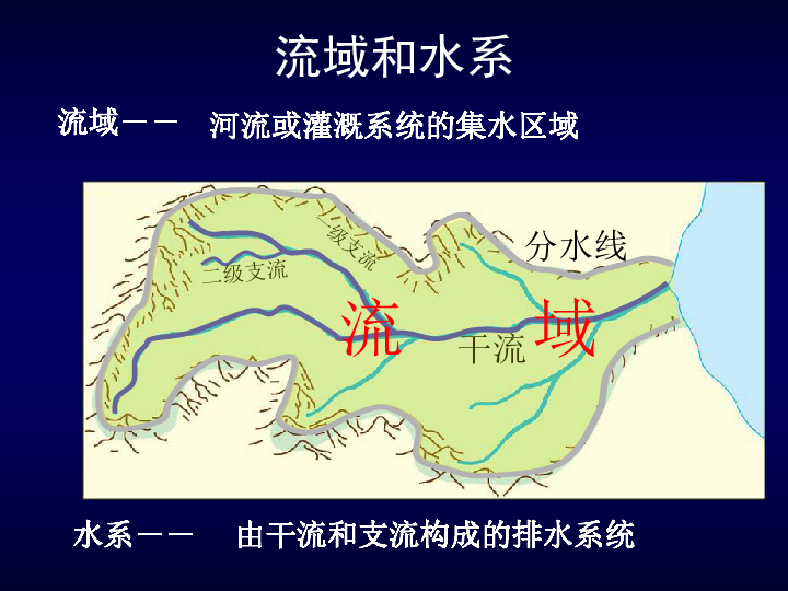 2019 高二区域地理 中国的河流和湖泊（86张）