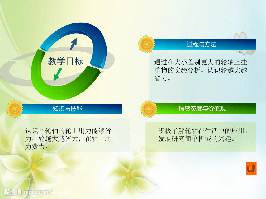 一4、  轮轴的秘密  （教案PPT)