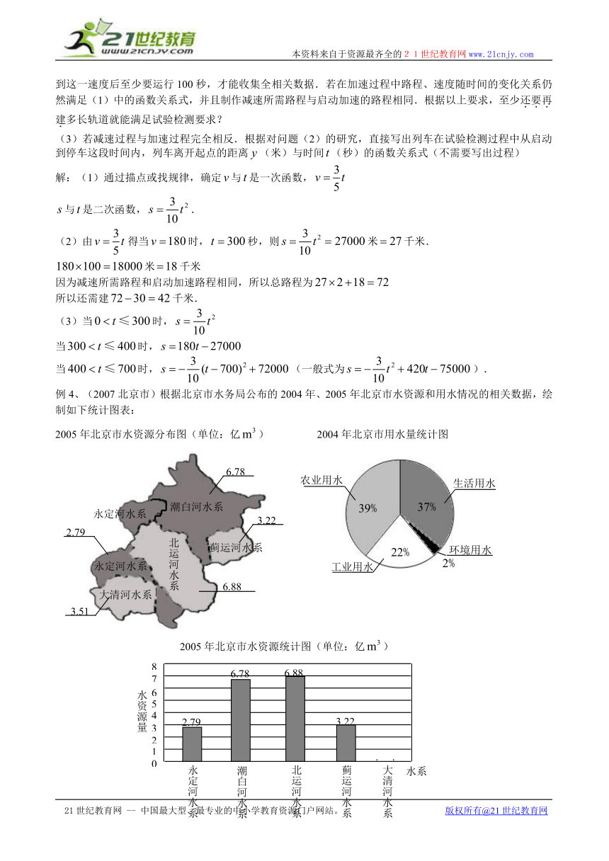 中考数学 应用题怎样解