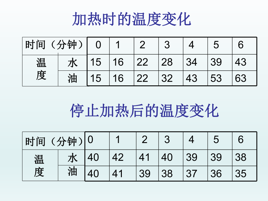 吸热和散热 课件