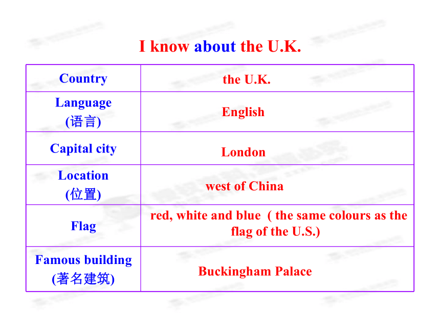 unit8 Lesson 47The U.K. and Australia（冀教版七年级上册）