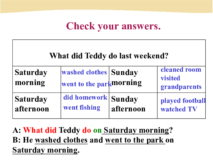 人教版七年级英语下册Unit 12 12 What did you do last weekend? Section A（1a-1c） 课件(共35张PPT)缺少音频