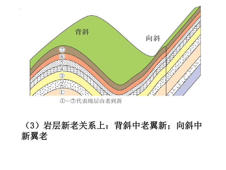 构造地貌概念图片