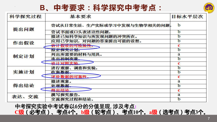 2022年人教版生物中考專題複習探究實驗課件共19張ppt