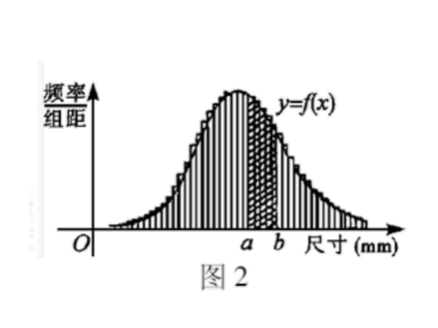 【数学】2.2.1《用样本的频率分布估计总体的分布2》课件（新人教b版必修3）