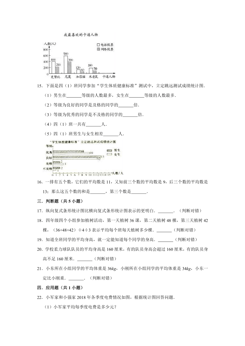 2020-2021学年人教版四年级数学下册《第8章 平均数与条形统计图》单元测试题（含解析）