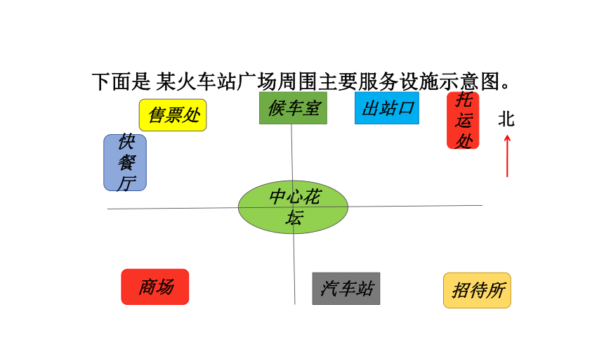 数学五年级上冀教版1方向与路线课件（15张）