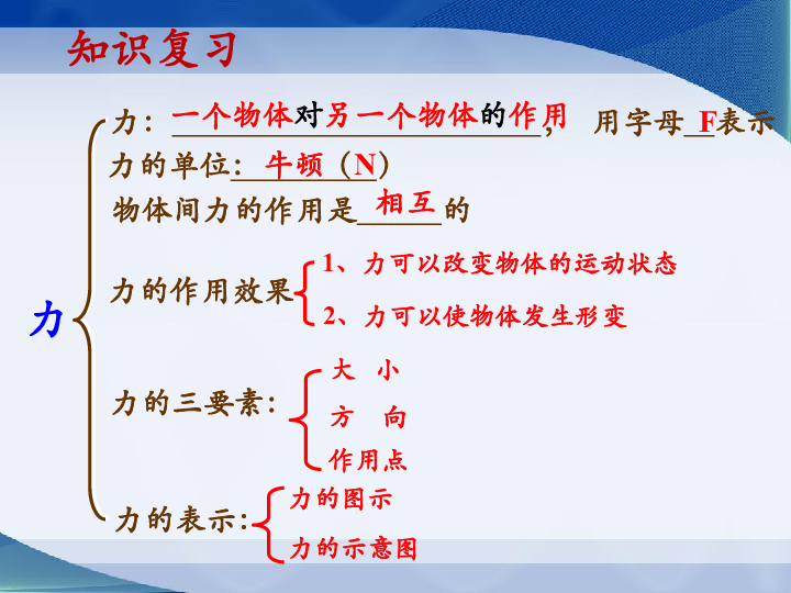 北师大版八年级物理下册7.2弹力 力的测量课件（共20张PPT）