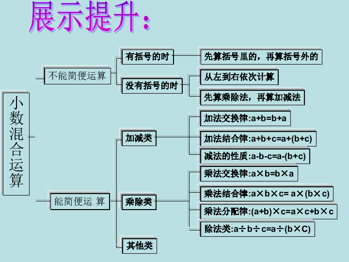 4.3小数混合运算的简便运算 课件（16张ppt）