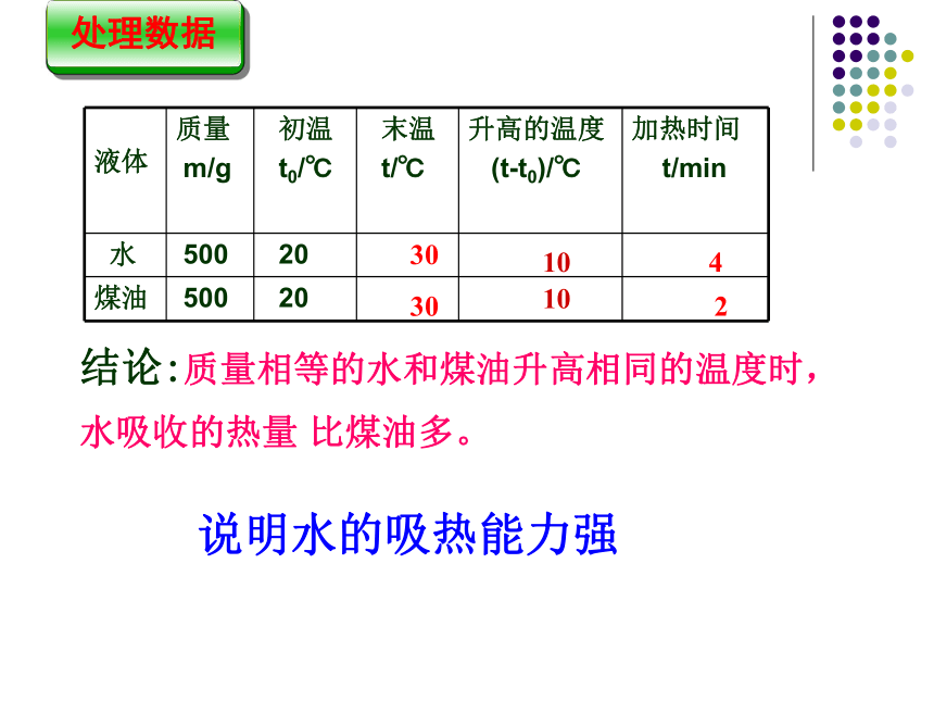 13.3比热容37ppt