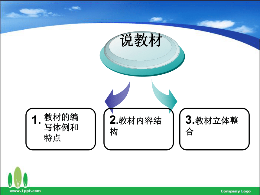 美术三年级下人美版说课知识树课件（28张）