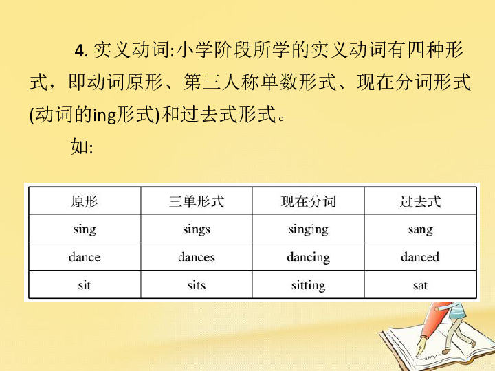 小升初英语总复习第四章动词和时态第一节动词课件 41张PPT