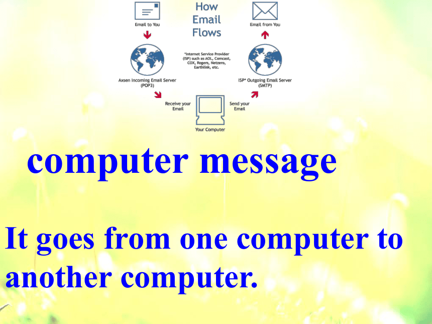 外研版(一起)五年级英语下册Module7 Unit1之四 PPT课件