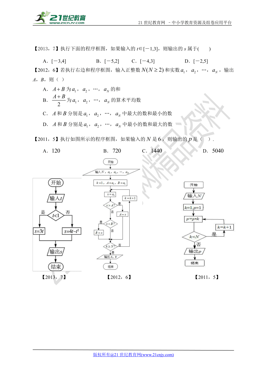 2011年-2017年文数分类汇编 专题12 程序框图(全国卷1）