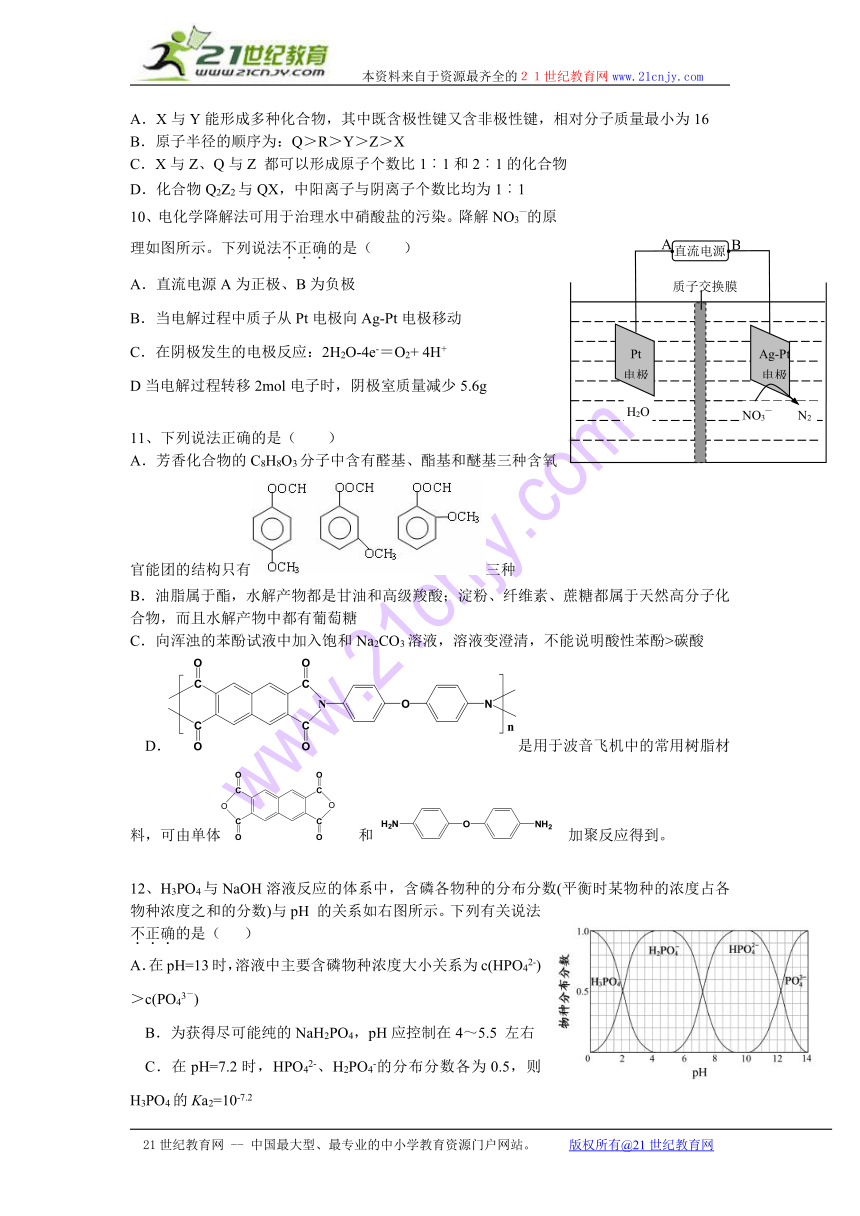 浙江省2014届高三高考模拟冲刺卷（提优卷）（一）理综试题 Word版含答案