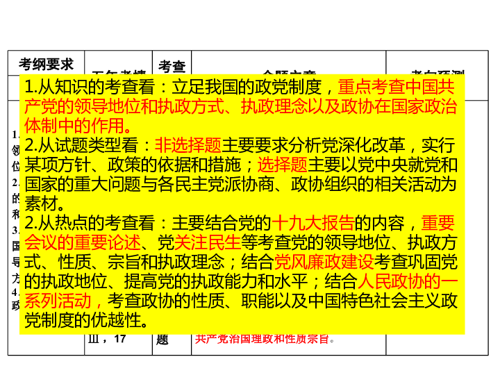 高中思想政治（必修2）中国社会主义政党制度课件（40张）