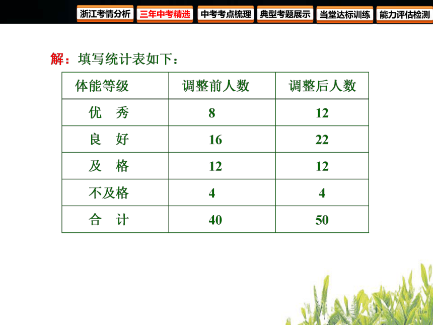 2018年浙江中考数学复习 统计与概率 第28课时 常见的统计图表（83张PPT）