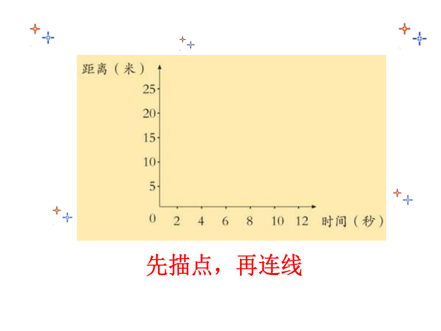 科学六年级上青岛版3.2距离和时间