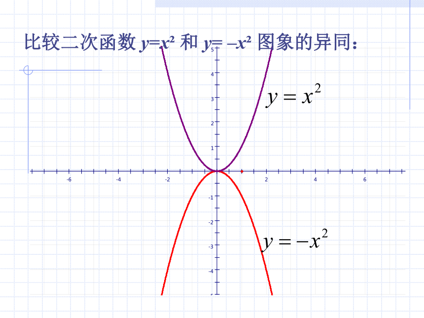 26.2.2二次函数y=ax2+k的图像[下学期]