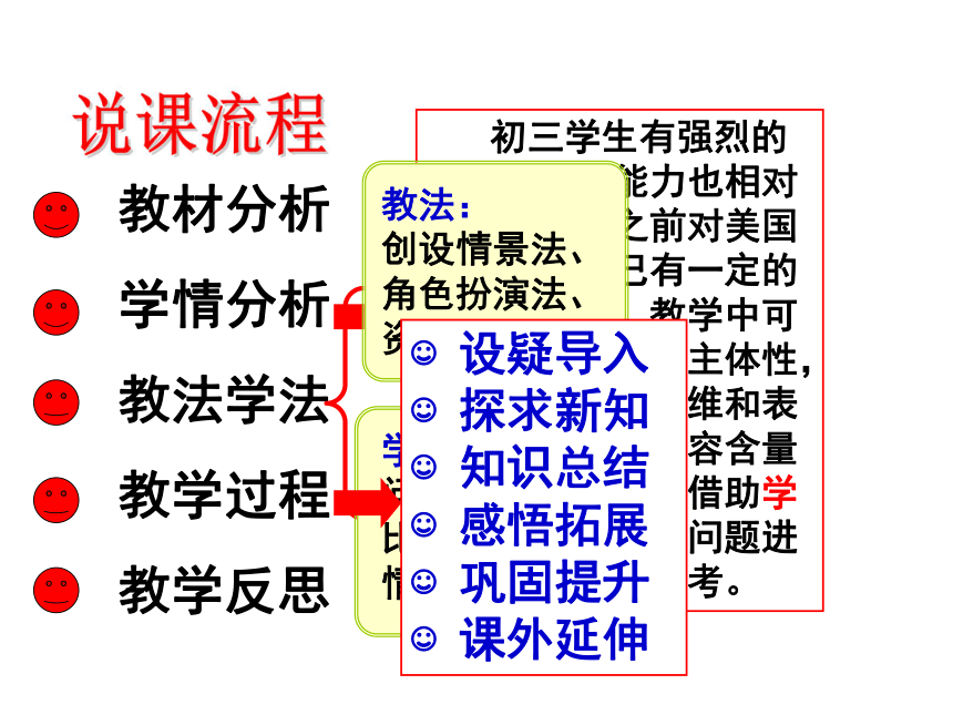 第18课 美国南北战争 说课课件