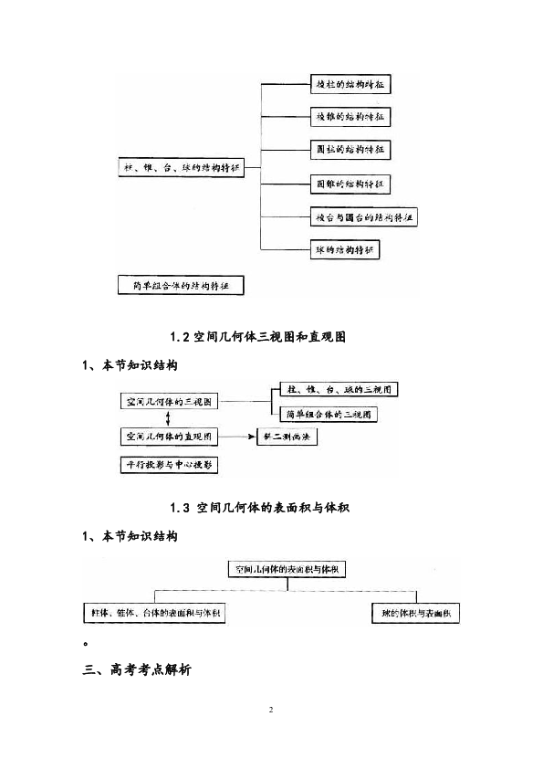 高中数学必修2复习(备课)资料含知识点，练习题，期末测试题，教案，学案（适用于高三一轮复习及高二期末复习）