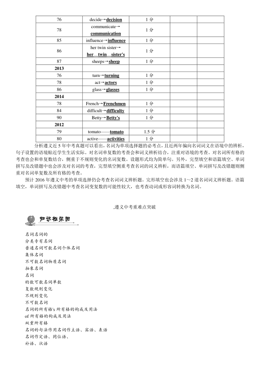 2016中考王英语中考命题研究（遵义）专题研究突破：专题一名词（练习无答案）