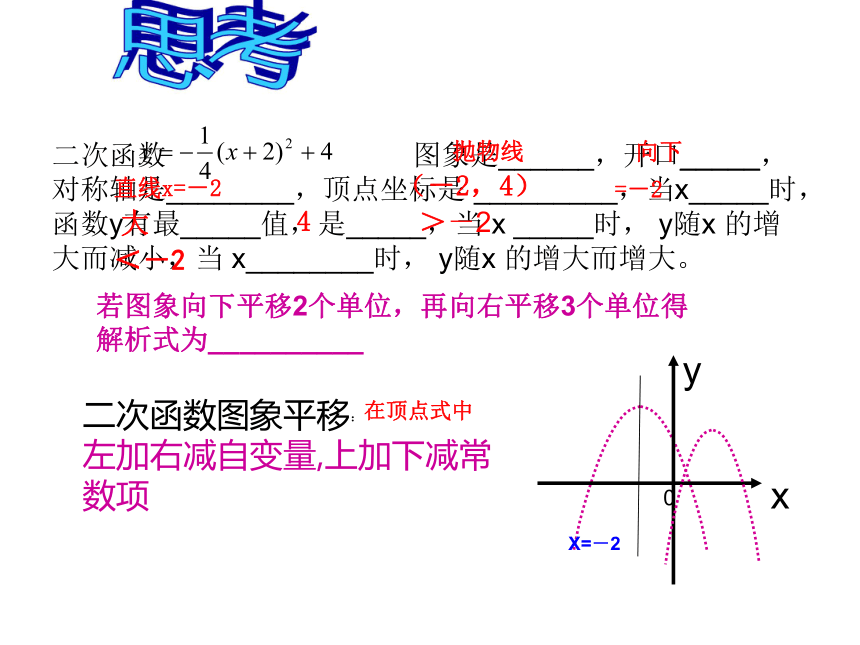 2017春华师大版九年级下数学第26章二次函数复习课件（共14张ppt）