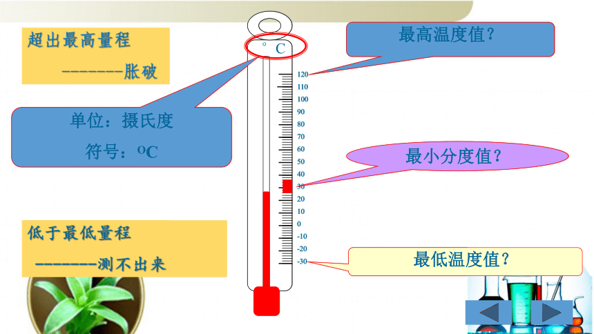 25 探究技能：温度的测量 课件