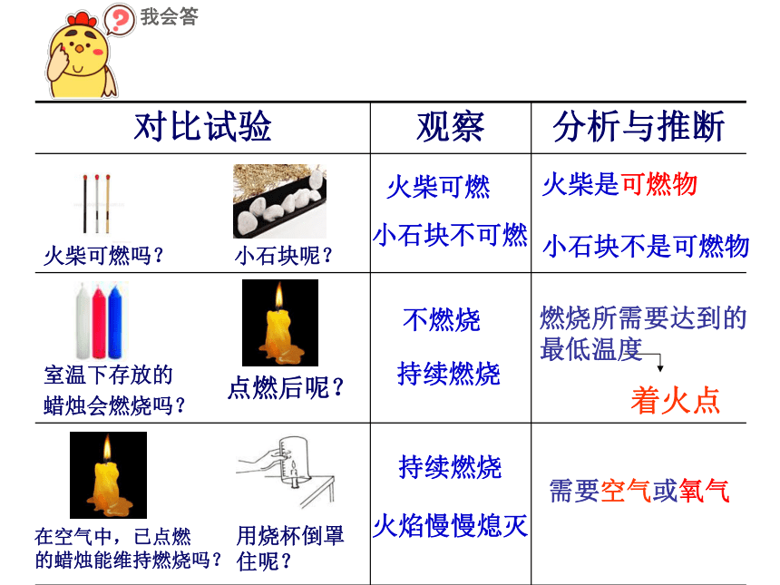 课题 1 燃烧与灭火（共24张PPT）