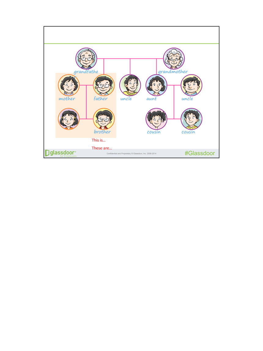 Module1 Unit 1 Family andrelatives 课件（38张 ）