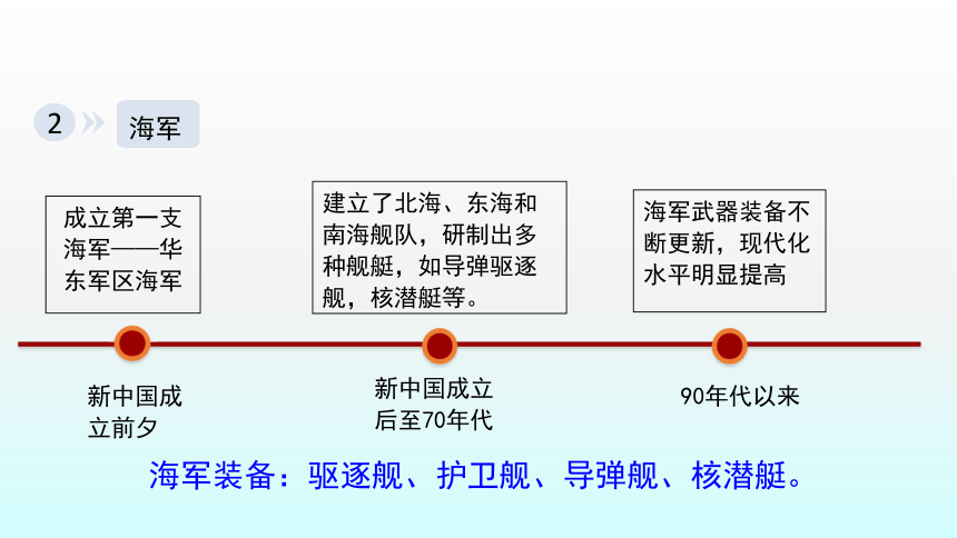 部编版历史八年级下册第五单元15课《钢铁长城》课件