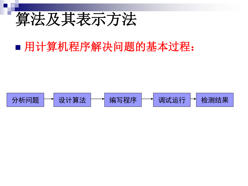浙教版 高中信息技术选修1  1.4 算法的概念和表示方法 课件（10张PPT）