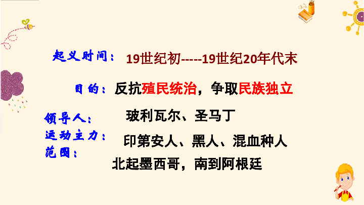 第一課 殖民地人民的反抗鬥爭一,探究點:拉丁美洲獨立運動拉丁美洲