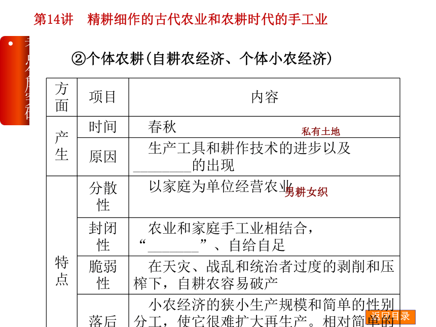 【高考复习方案】2015届高三历史一轮复习课件（岳麓版） 考点分层突破+命题研析对测 第14讲　精耕细作的古代农业和农耕时代的手工业（57张PPT）