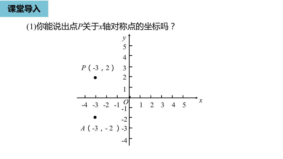 人教版九年级数学上册23.2.3关于原点对称的点的坐标课件（19张PPT)
