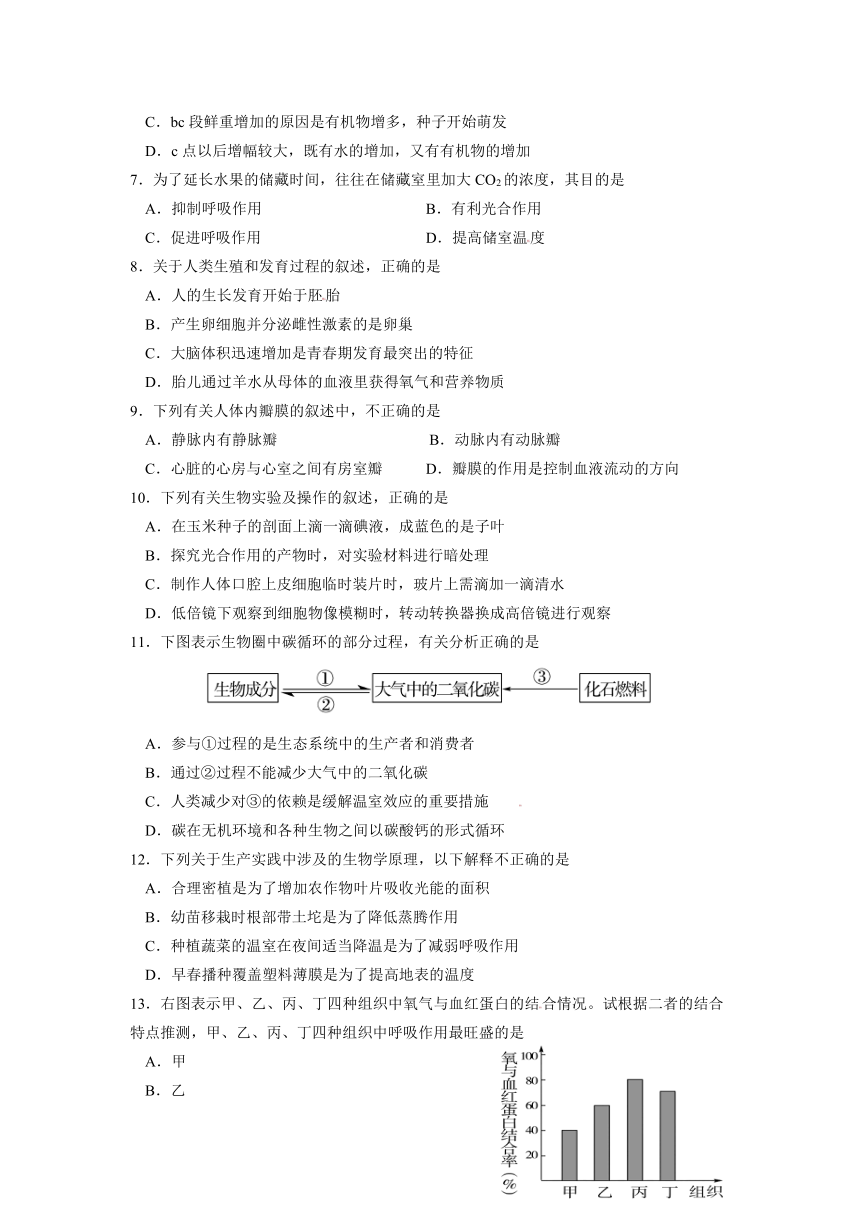 山东省淄博市临淄区2012-2013学年九年级下学期期中考试生物试题（有答案）