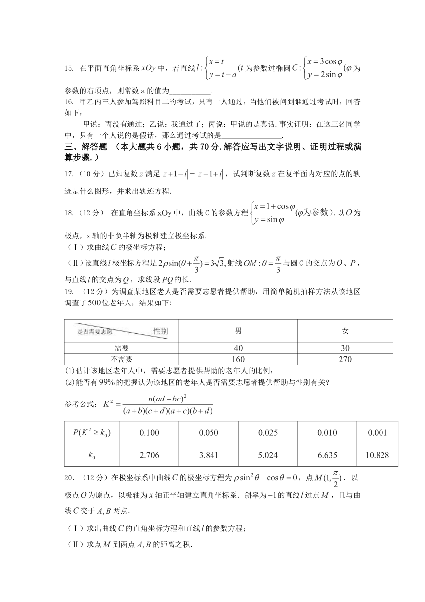 2016-2017学年河北省滦县二中高二下学期期中考试文数试题