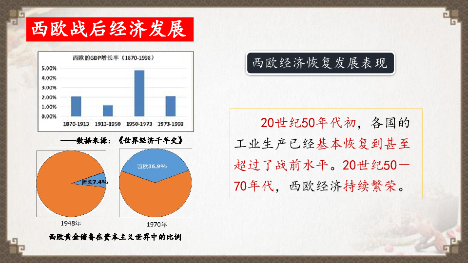 初中历史部编版九年级下册 第17课 战后资本主义的新变化  课件共22张PPT